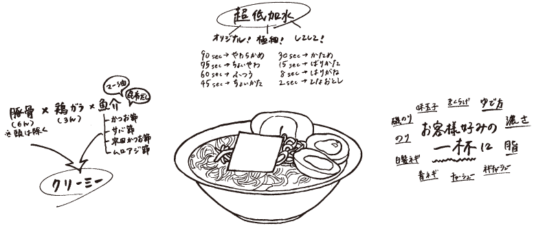 ラーメンのこだわり
